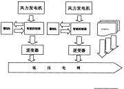 电气风电获得发明专利授权：“发电机的固定轴及包括其的风力发电机”