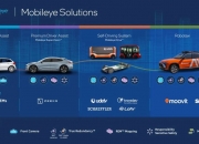 经纬恒润获得发明专利授权：“一种交通流仿真方法和相关设备”