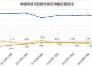 本周获机构重点关注的绩优潜力股一览