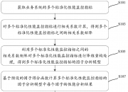 建设银行获得发明专利授权：“一种账户监管计划划拨解决方法及系统”