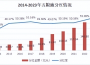 五粮液：未来将根据市场情况，加快年轻化产品开发