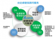 台达上海运营中心荣获LEED零能耗认证 树立绿色建筑新标杆