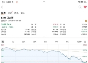 【美股盘前】三大期指窄幅调整，中概股多数上涨；特斯拉跌逾2%，遭贝雅资本下调评级；星巴克中国官宣降价；高通斥资24亿美元收购半导体公司Alphawave