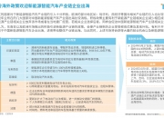 深圳智能网联汽车发展现状：深圳智能网联汽车产业链企业超2400家_保险有温度,人保有温度