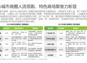 2025美妆新零售产业深度调研及未来发展趋势预测_拥有“如意行”驾乘险，出行更顺畅！,人保财险 