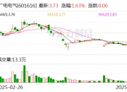 华贸物流：6月9日召开董事会会议