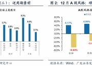 华泰证券林晓明：A股未来半年存在较好投资机会 关注顺周期和必需消费行业