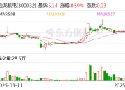 中原证券：6月9日召开董事会会议