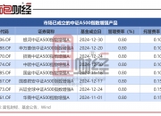 中证2000指数ETF今日合计成交额3.20亿元，环比增加39.97%