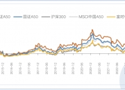 中证800指数ETF今日合计成交额2.11亿元，环比增加213.73%