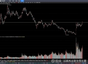 中国资产爆发！这一指数，技术性牛市！