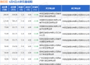 爱科赛博6月9日大宗交易成交565.95万元