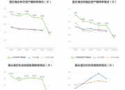 高盟新材：董事长等拟合计减持公司不超0.41%股份