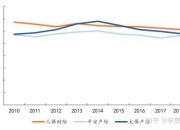 北斗系统行业市场未来发展前瞻 年复合增长率有望保持在较高水平_人保服务 ,人保财险政银保 