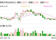 路维光电大宗交易成交13.30万股 成交额399.80万元