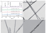 新型电化学法海水提铀效率突破90%