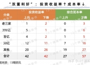 人保服务 ,人保财险 _2025年铅合金行业现状与发展趋势分析