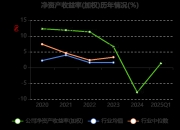 银信科技：公司业务目前不涉及计算机相关硬件产品的生产