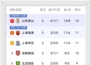 中超控股龙虎榜数据（6月10日）