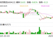 瑞德智能：6月10日召开董事会会议
