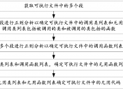 中国银行获得发明专利授权：“流程版本的差异对比方法、相关装置及计算机存储介质”