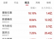 易明医药涨停走出6连板