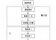 中国铁建获得发明专利授权：“一种基于注意力机制的混合CNN-LSTM吊弦异常检测方法”
