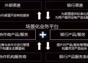 中信银行获得发明专利授权：“一种架构信息治理方法、装置、设备及可读存储介质”