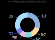 罗博特科回应：不存在被英伟达、台积电、华为等踢出产业链的情况