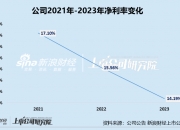 良品铺子：业绩下滑，产品质量待提升，“重营销、轻研发”|ESG案例