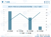 2024年中国高层建筑行业的市场发展现状及投资风险分析_保险有温度,人保服务