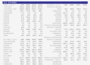 华瑞股份：收到子公司分红款5000万元