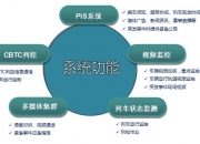 烽火通信中标成都轨道交通集团地铁2号线通信系统视频子系统更新改造项目