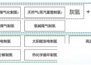 我国能源等领域甲烷控排行动成效显著