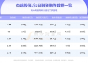 倍杰特：公司查询到截至2025年6月10日，公司股东总数为13592