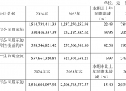 同兴科技：截至2025年6月10日，公司股东户数15,967户