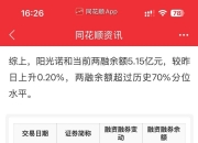 阳光诺和(688621.SH)：向激励对象授予217.74万股限制性股票