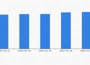 中远海特：截至2025年5月30日，公司股东总数为96167
