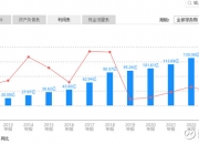 中科曙光：定价机制充分考虑了公司长期价值