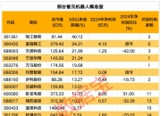 中金公司：具身智能AI下一站 预测远期潜在市场空间超万亿元