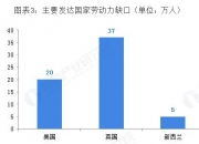 国金证券：保守预计短期内养老机器人市场规模将突破150亿元