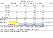 古井贡酒：截至2024年底公司酿酒智能园区项目进度已达95%