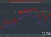 沪深京三市成交额超6000亿元 较上日此时缩量427亿元