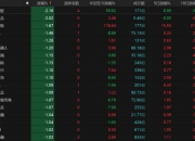 汽车零部件概念股探底回升 迪生力等多股涨停