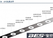 一项突破性技术延长寿命20%，股价暴涨787%