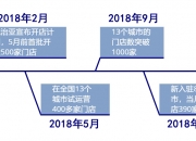迪瑞医疗：广大投资者的支持是公司前进的底气
