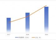 山西大学在量子科技领域研发获新突破