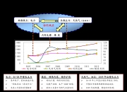 【公告精选】京东方A：上半年净利同比预增185%―213%；金证股份：董事长提议公司以不低于2000万元回购股份