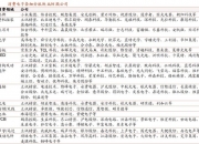 中际旭创：预计二季度从泰国厂出货量已能全面满足北美客户订单需求 将在泰国进一步扩充产能