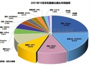 舜宇光学科技：5月手机镜头出货量同比下降5.2%
